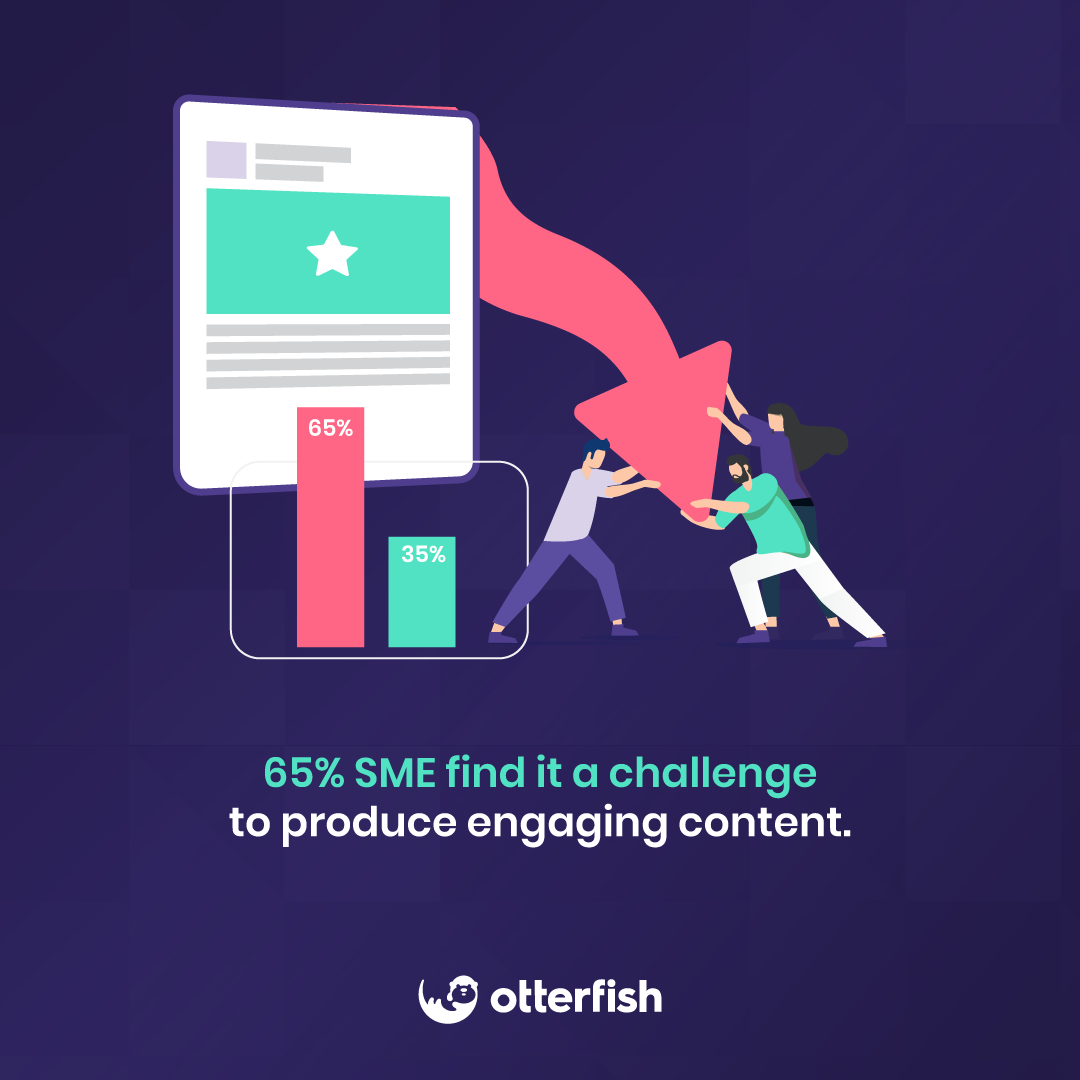 Fact 4 - Content Marketing